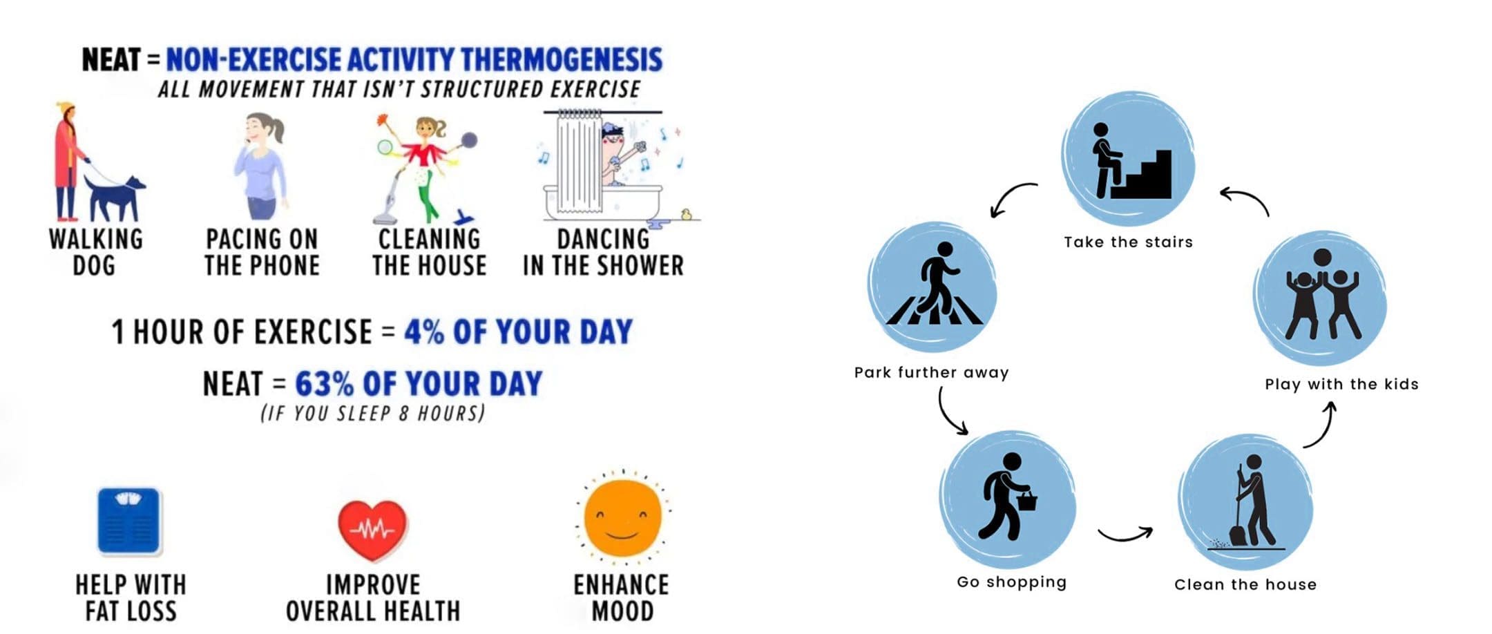 Non-Exercise Activity Thermogenesis: How To Burn Calories