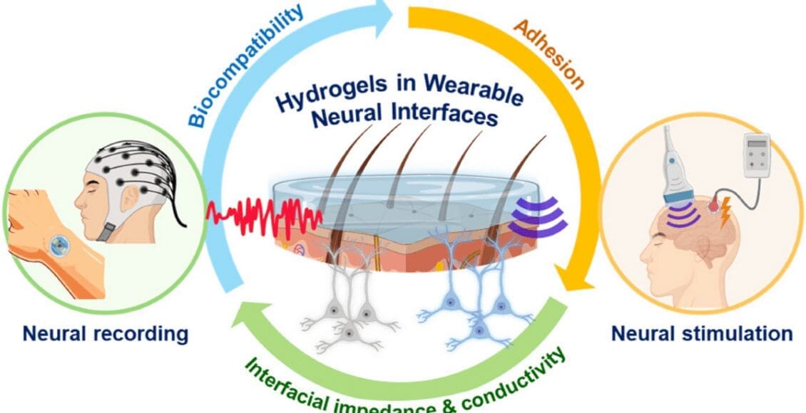 Neuromodulation