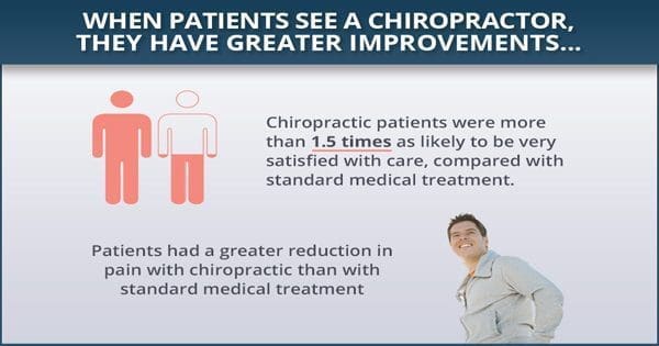 blog picture of infographic of chiropractic effectiveness