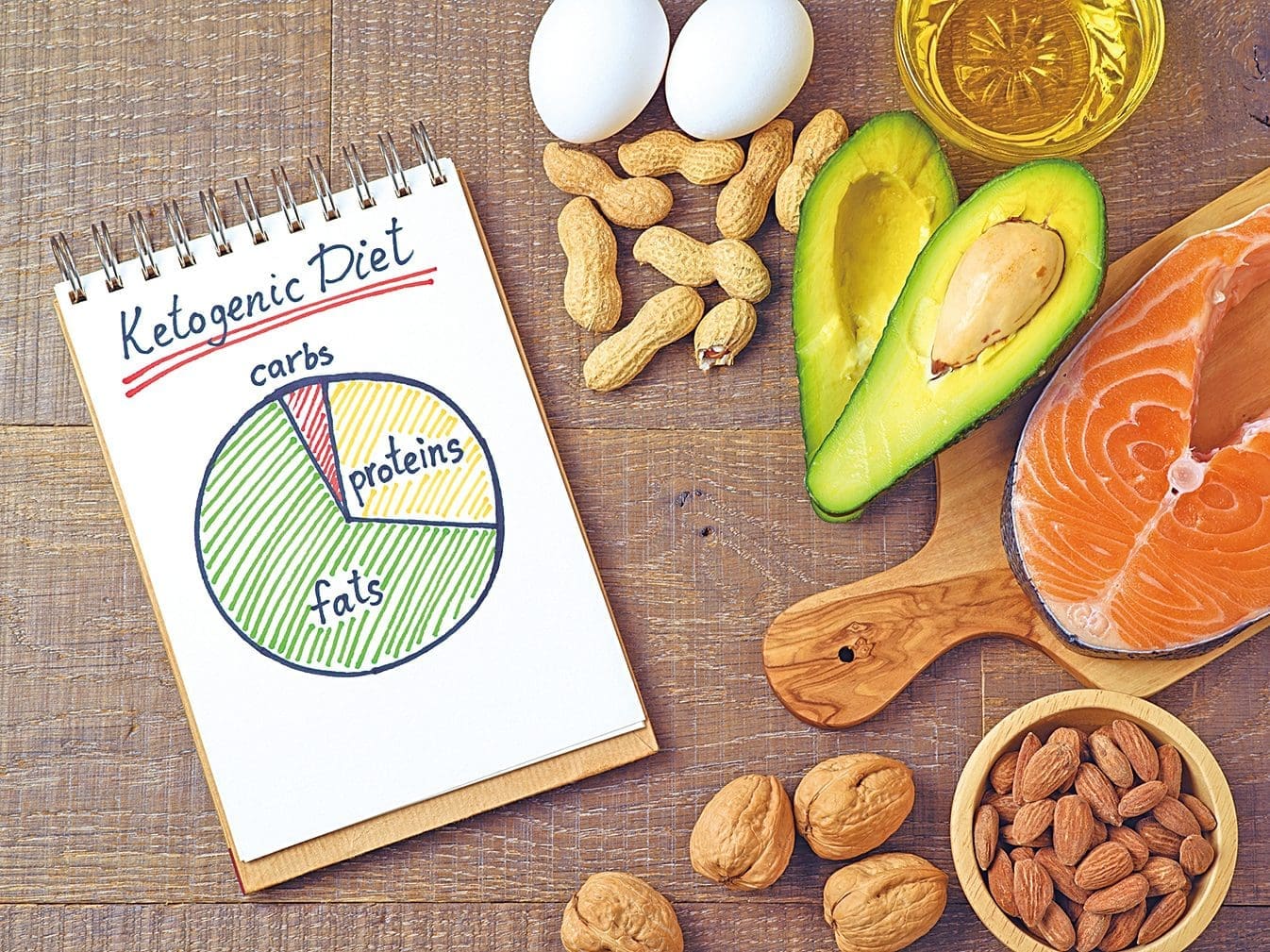 Ketogenic Diet in 2026: Evidence-Based Insights Today