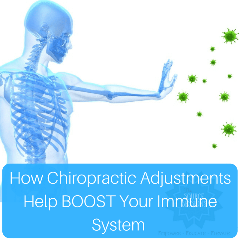 Chiropractic Manipulation and Immunity