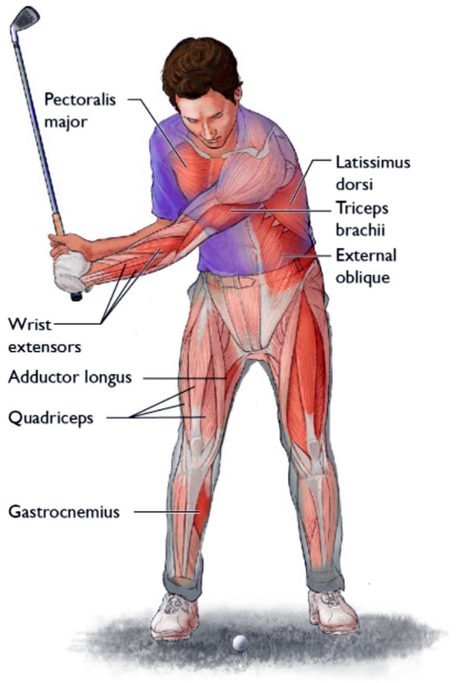 Golfing Back Injuries Non-Surgical Spinal Decompression