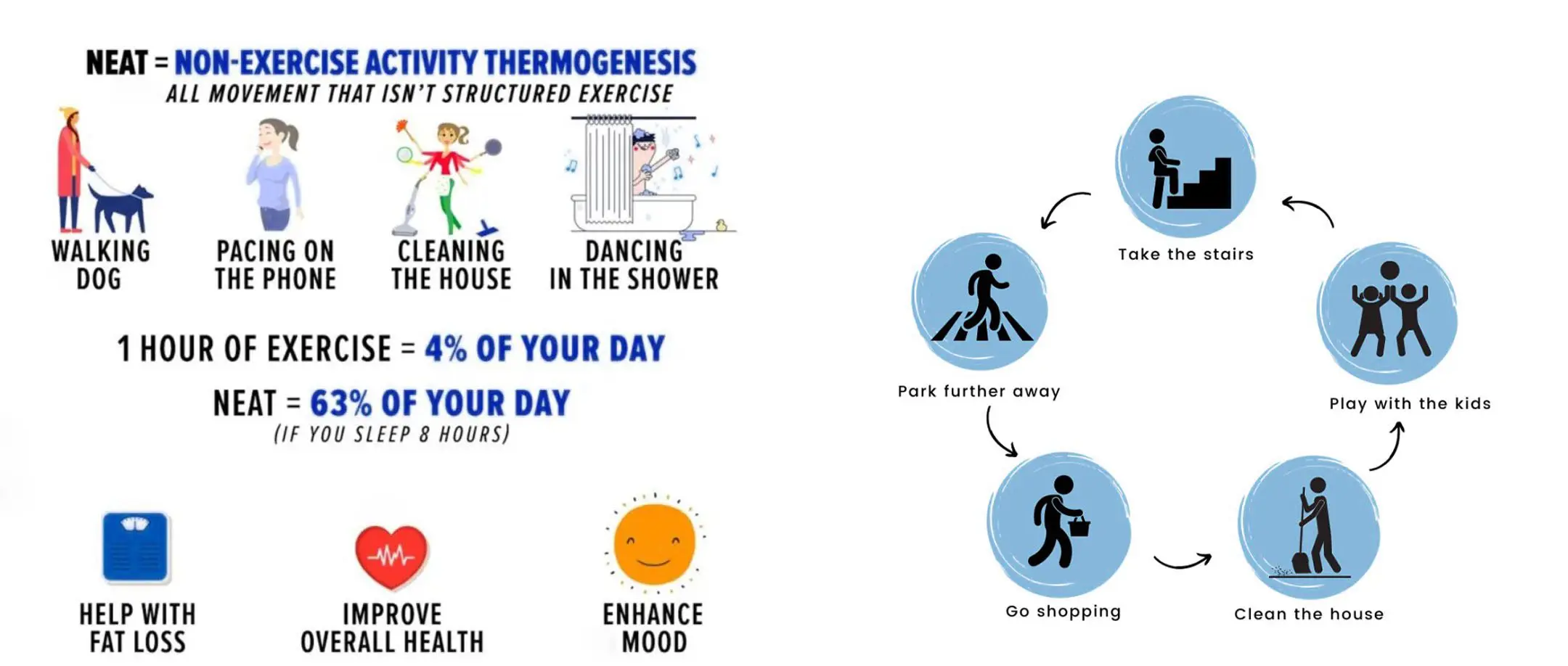 Non-Exercise Activity Thermogenesis: How To Burn Calories