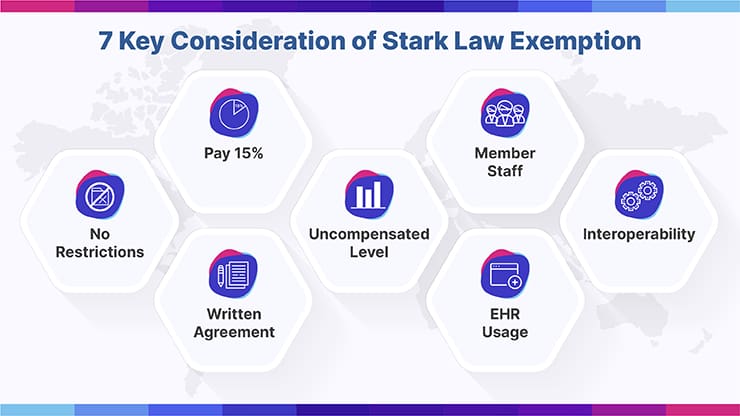 Stark Laws