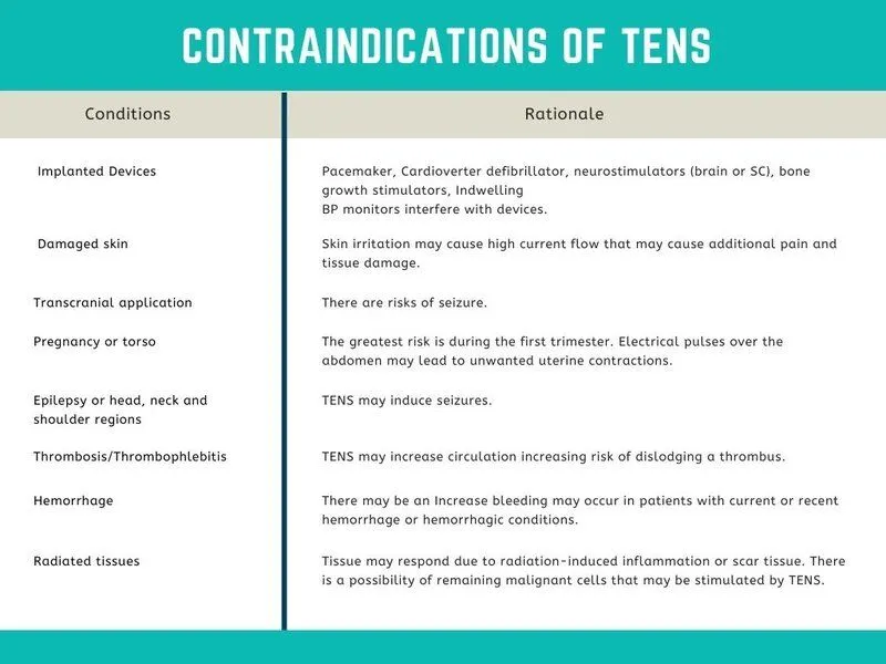 Alternating Current Vs Direct current
